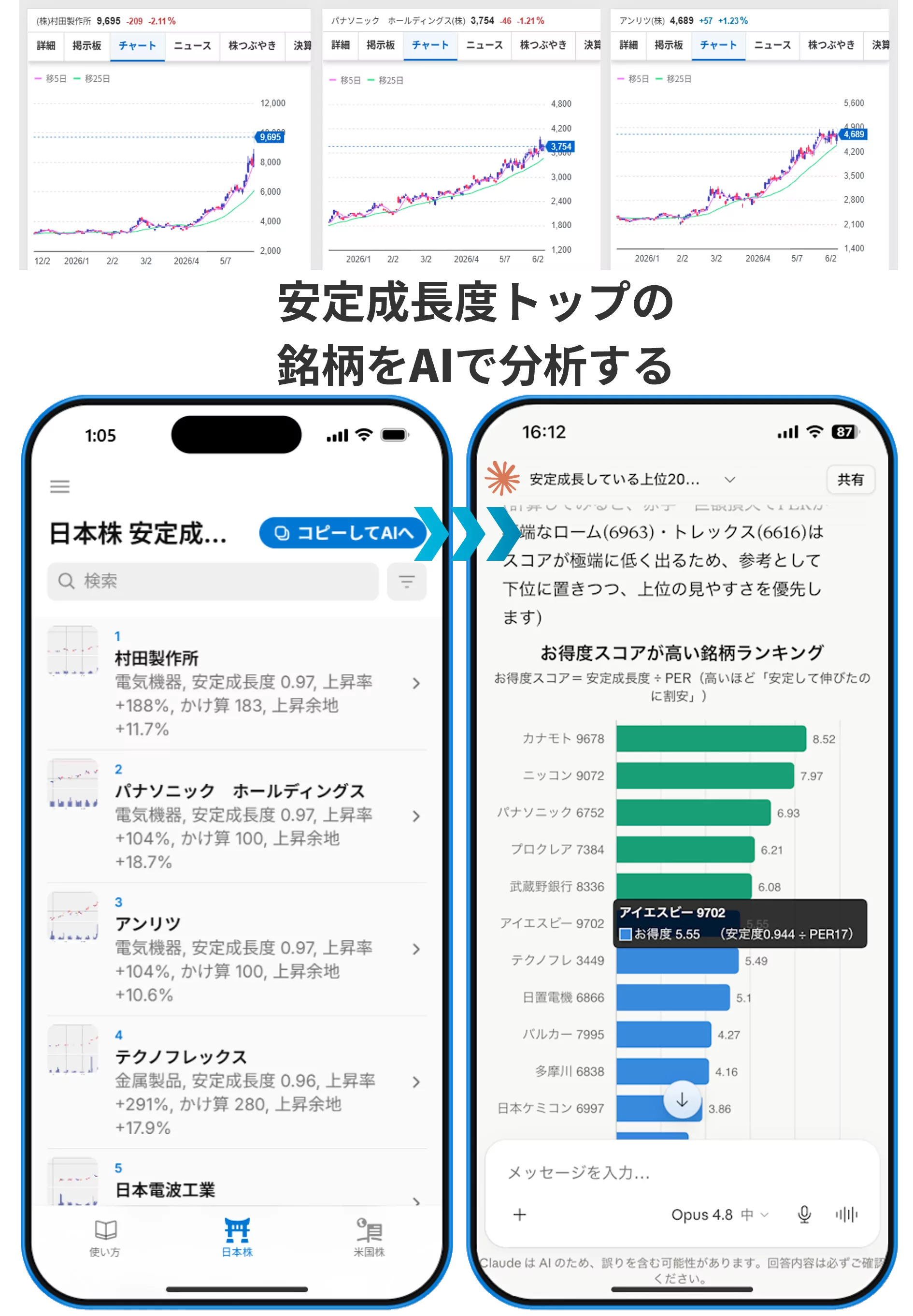 株価がコツコツ右肩上がりの会社をスコアで見える化した画面例